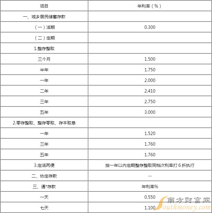 人民币利息表最新更新，中国金融市场动态一览无余