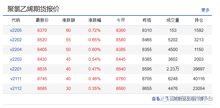 PVC 1705期货最新价格分析与展望