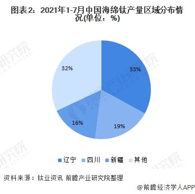 唐山天赫钛业最新动态全面解读