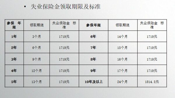 沈阳失业保险金领取条件详解，最新规定出炉