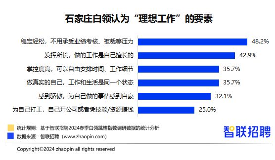 石家庄智联招聘最新招聘信息汇总