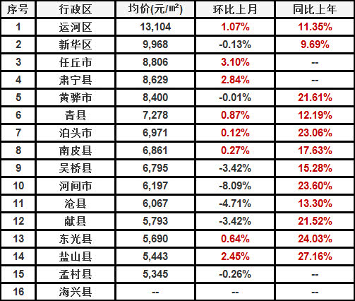 河北省南宫市最新房价动态与市场趋势解析