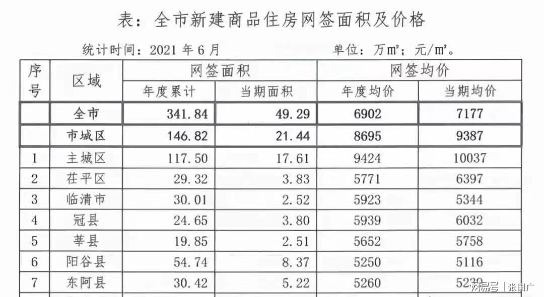 山东省东明县房价动态分析与趋势预测