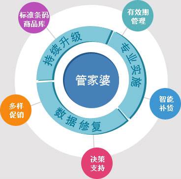 管家婆100期期中管家,性质解答解释落实_7DM94.652