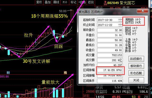 中国第一妖股600209,现状分析解释定义_Advance73.248