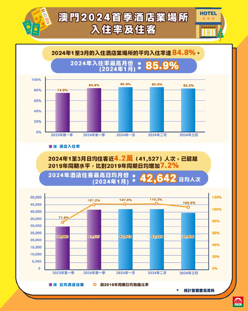 4-二甲苯 第128页