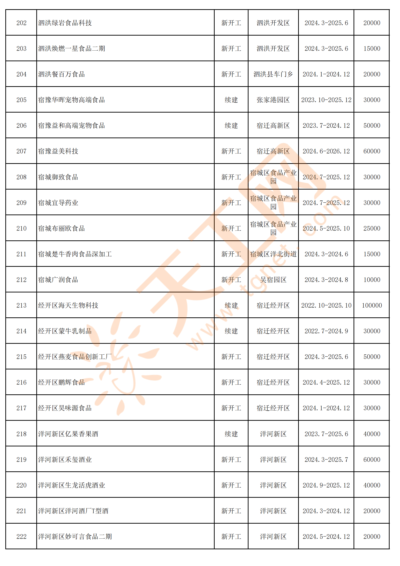 新奥2024年免费资料大全,市场趋势方案实施_T51.381