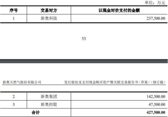 2024新奥天天免费资料53期,决策资料解释落实_Tizen89.329