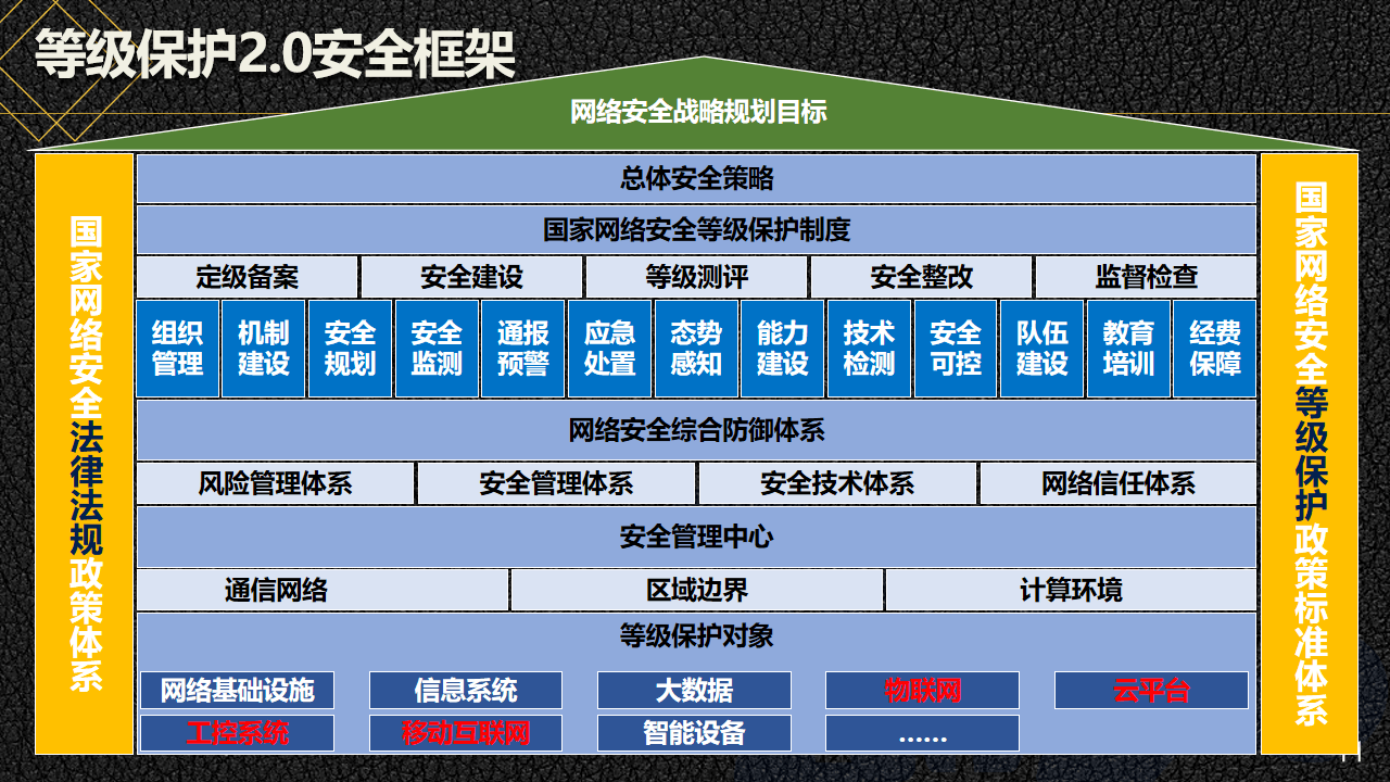 5-二甲苯 第77页