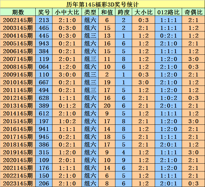 2024澳门天天开好彩大全开奖记录走势图,快速解答执行方案_豪华款35.676