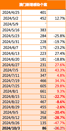 2024年12月 第319页