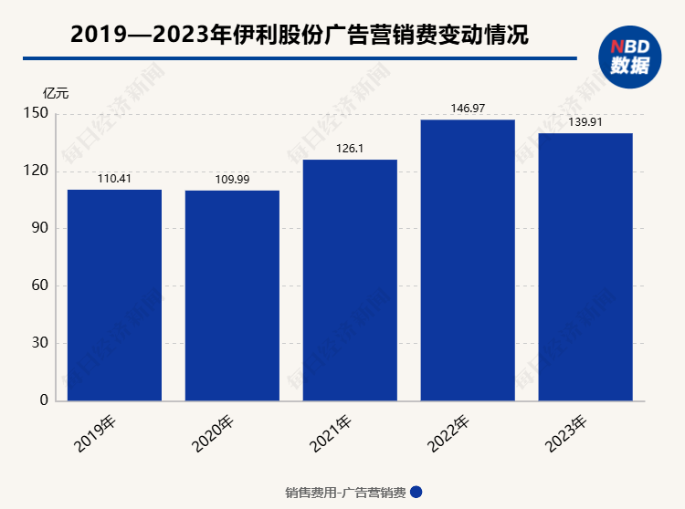 第338页