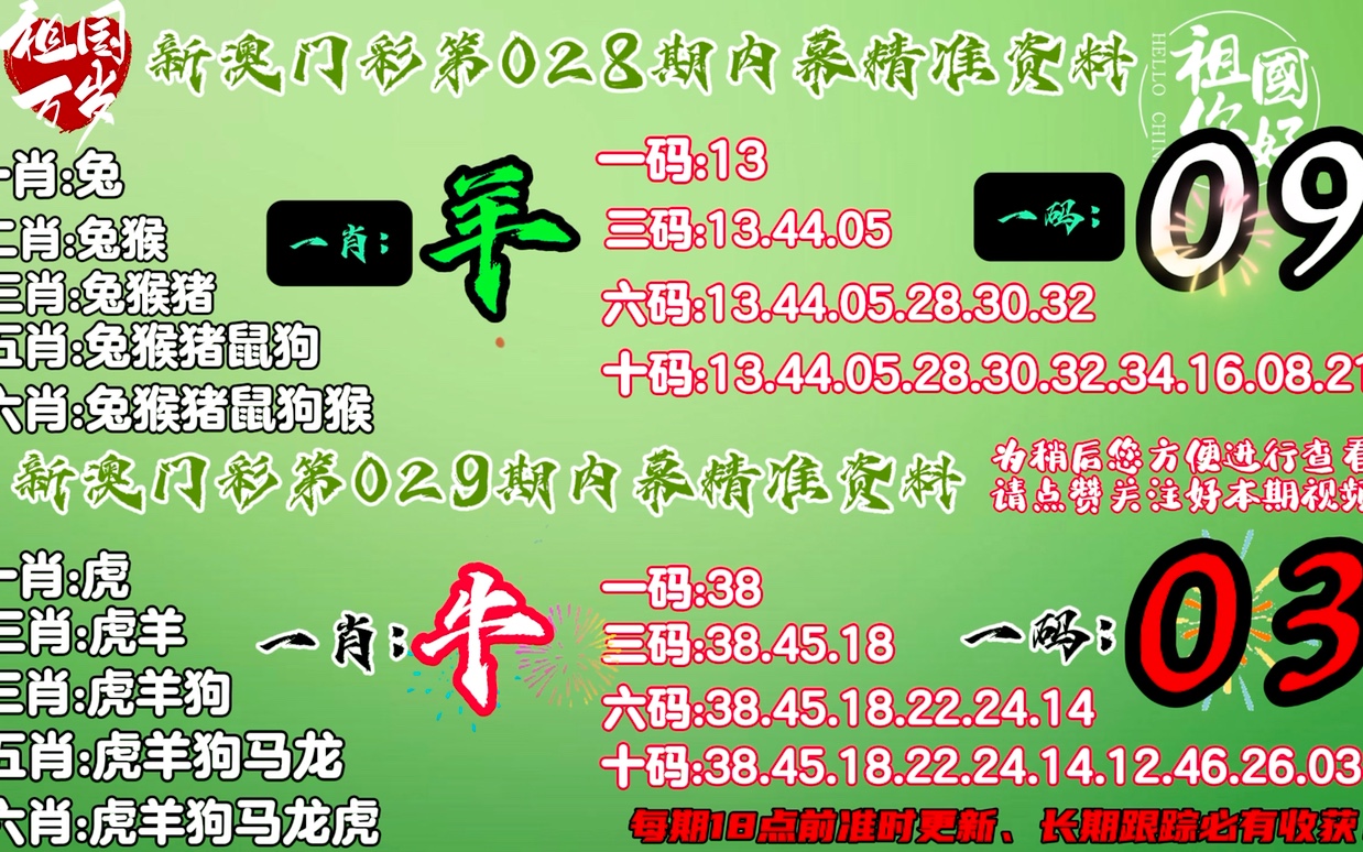 澳门平特一肖100最准一肖必中,精细化评估解析_Kindle71.671