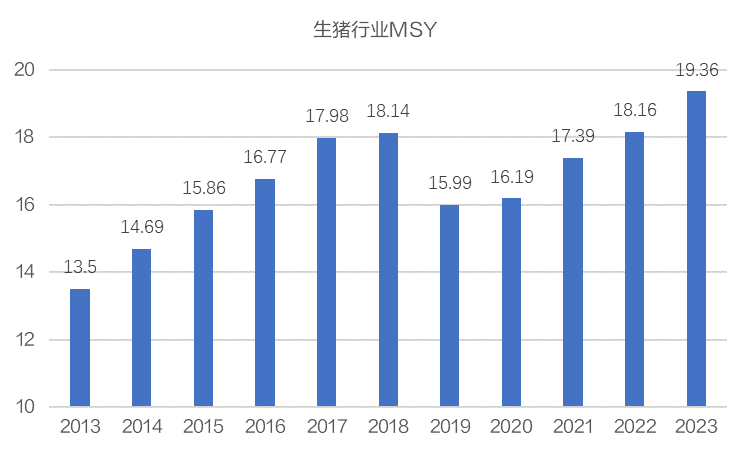 第218页