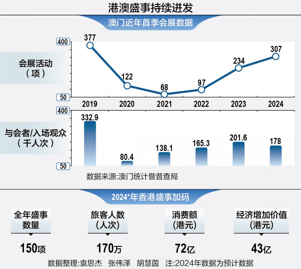 第198页