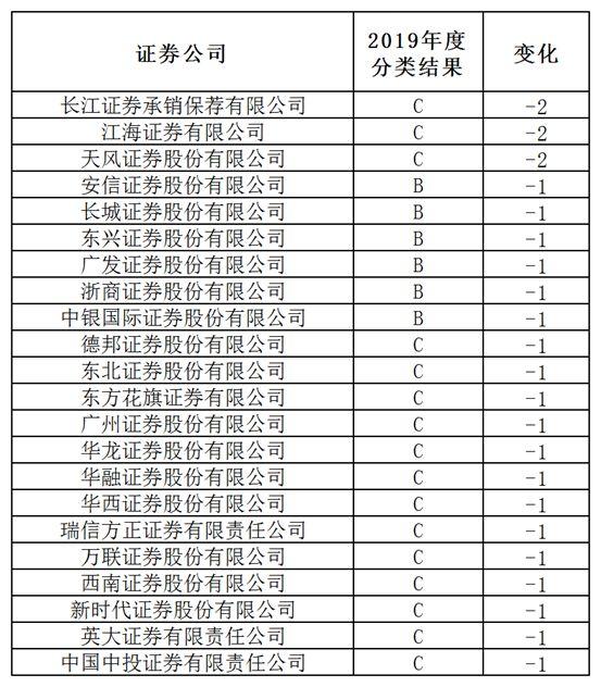 安信一级公路最新进展报告