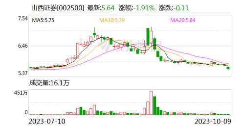 山西三维集团停牌最新消息深度解读与分析