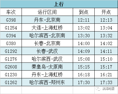 通北站最新列车时刻表全面解析